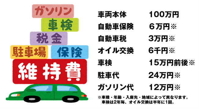 レンタカーと自家用車のメリットデメリット レンタカーなら10分100円からの100円レンタカーブログ レンタカーと自家用車のメリットデメリット レンタカーなら10分100円からの100円レンタカーブログ